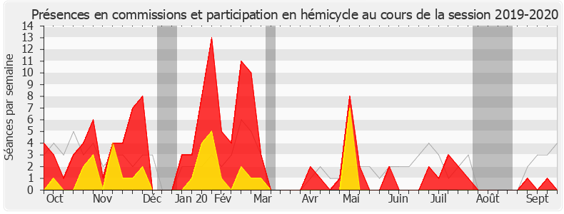 Participation globale-20192020 de Florent Boudié