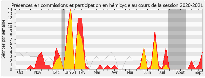 Participation globale-20202021 de Florent Boudié