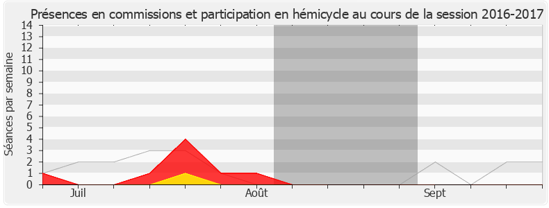 Participation globale-20162017 de Florian Bachelier
