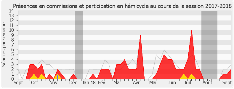 Participation globale-20172018 de Florian Bachelier