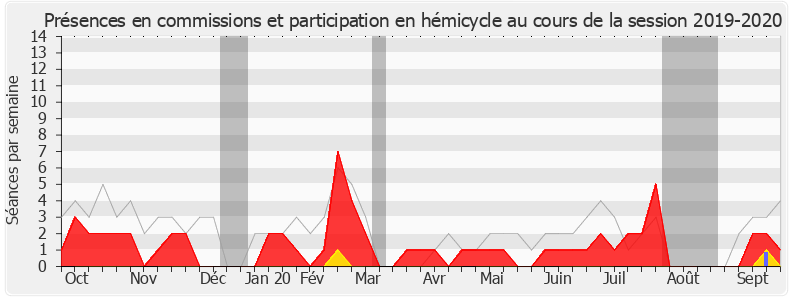 Participation globale-20192020 de Florian Bachelier