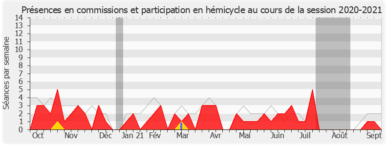 Participation globale-20202021 de Florian Bachelier