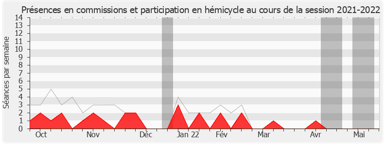 Participation globale-20212022 de Florian Bachelier