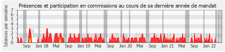 Participation commissions-legislature de Florian Bachelier
