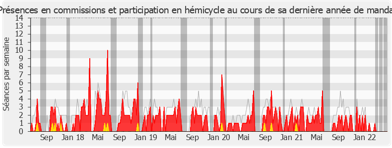 Participation globale-legislature de Florian Bachelier