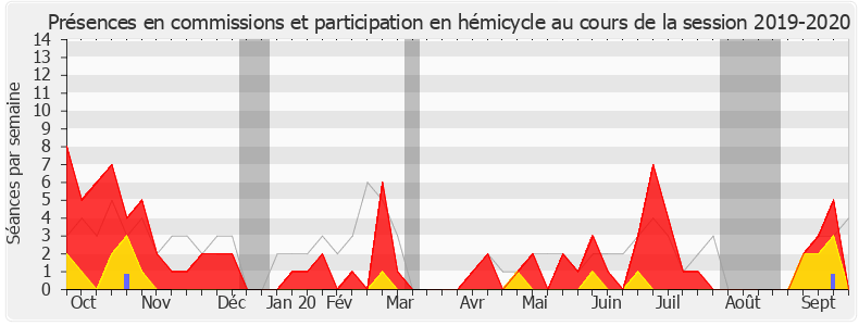 Participation globale-20192020 de Francis Chouat