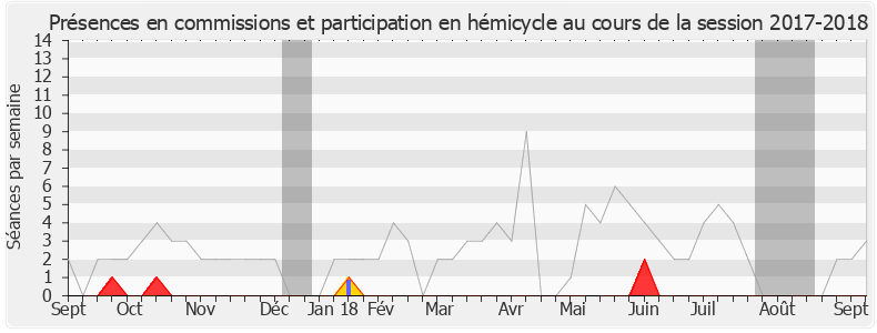 Participation globale-20172018 de Franck Marlin