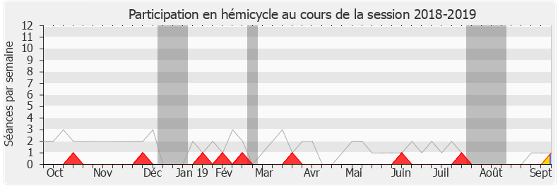 Participation hemicycle-20182019 de Franck Marlin