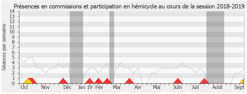 Participation globale-20182019 de Franck Marlin