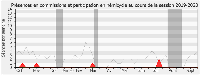 Participation globale-20192020 de Franck Marlin
