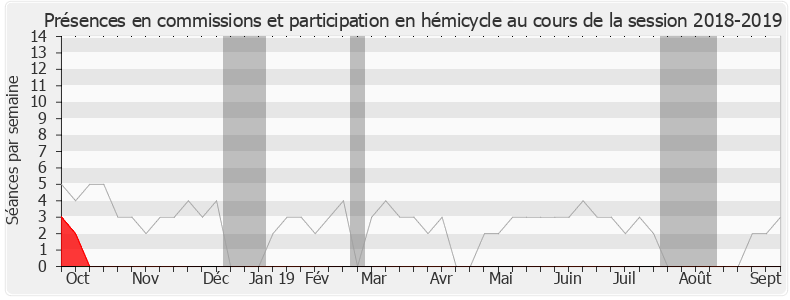 Participation globale-20182019 de Franck Riester
