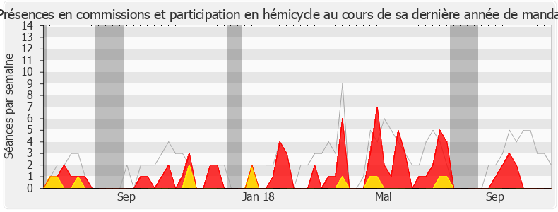 Participation globale-legislature de Franck Riester