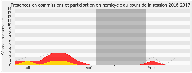 Participation globale-20162017 de François André