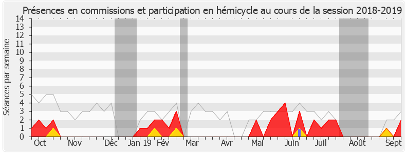 Participation globale-20182019 de François André