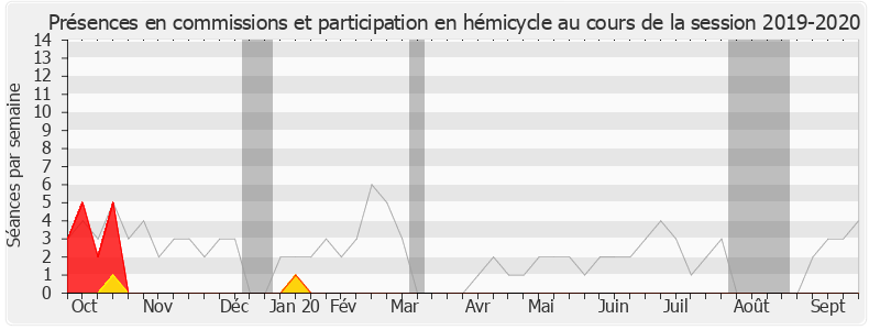 Participation globale-20192020 de François André