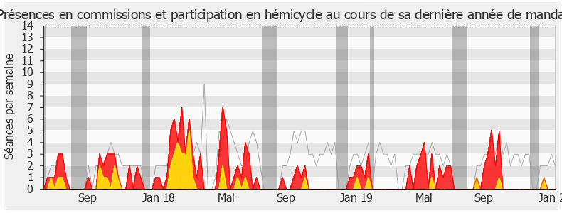 Participation globale-legislature de François André