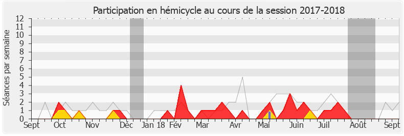 Participation hemicycle-20172018 de François Cormier-Bouligeon