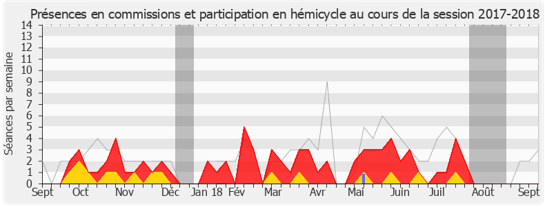 Participation globale-20172018 de François Cormier-Bouligeon