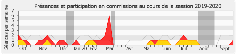 Participation commissions-20192020 de François Cormier-Bouligeon