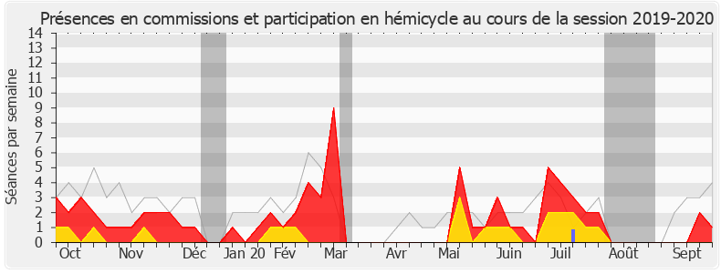 Participation globale-20192020 de François Cormier-Bouligeon