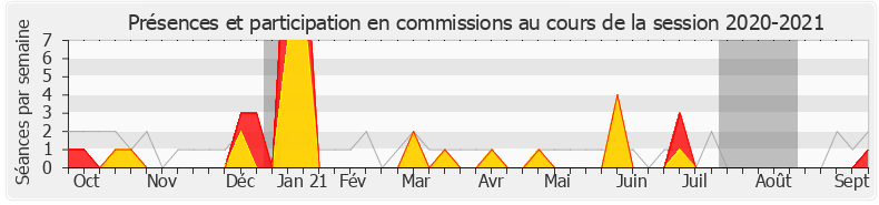 Participation commissions-20202021 de François Cormier-Bouligeon