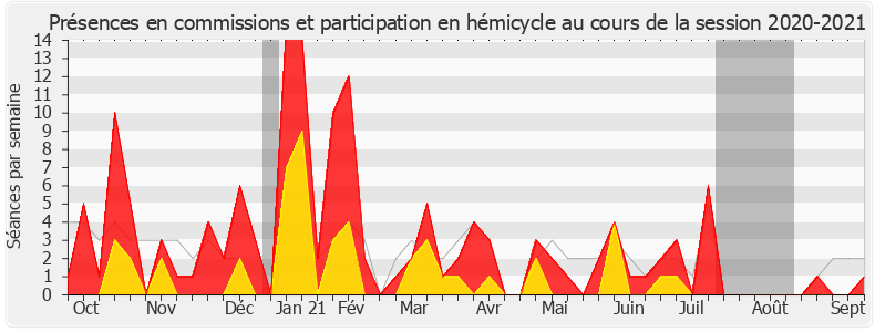 Participation globale-20202021 de François Cormier-Bouligeon