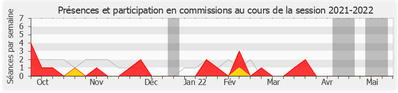 Participation commissions-20212022 de François Cormier-Bouligeon