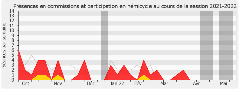 Participation globale-20212022 de François Cormier-Bouligeon