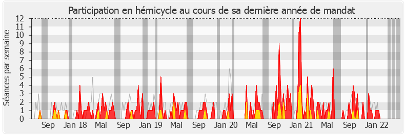 Participation hemicycle-legislature de François Cormier-Bouligeon