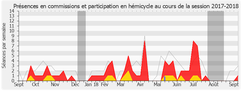 Participation globale-20172018 de François Cornut-Gentille
