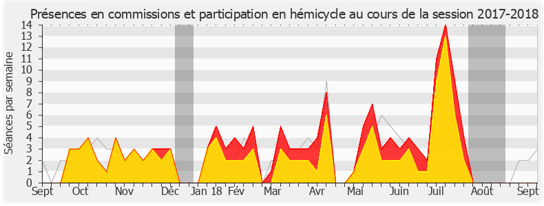 Participation globale-20172018 de François de Rugy