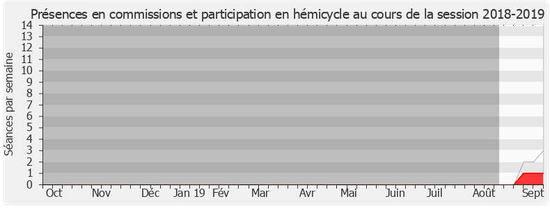 Participation globale-20182019 de François de Rugy