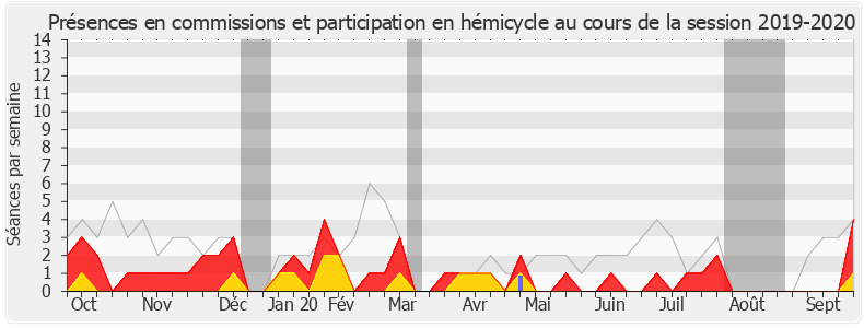 Participation globale-20192020 de François de Rugy