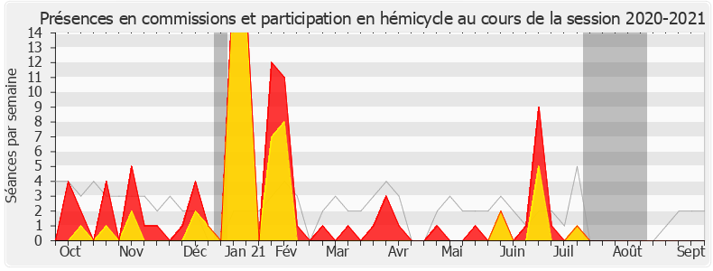Participation globale-20202021 de François de Rugy
