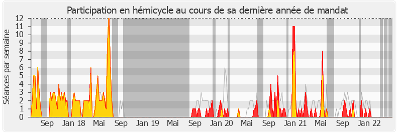 Participation hemicycle-legislature de François de Rugy