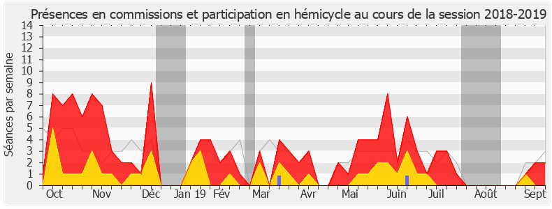 Participation globale-20182019 de François Jolivet