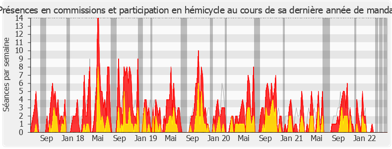 Participation globale-legislature de François Jolivet