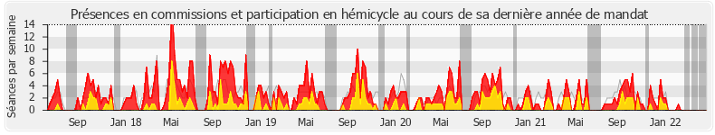 Participation globale-annee de François Jolivet