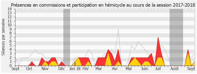 Participation globale-20172018 de François-Michel Lambert