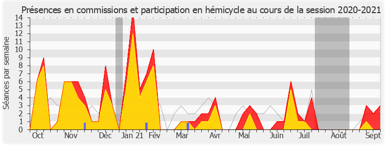 Participation globale-20202021 de François Pupponi