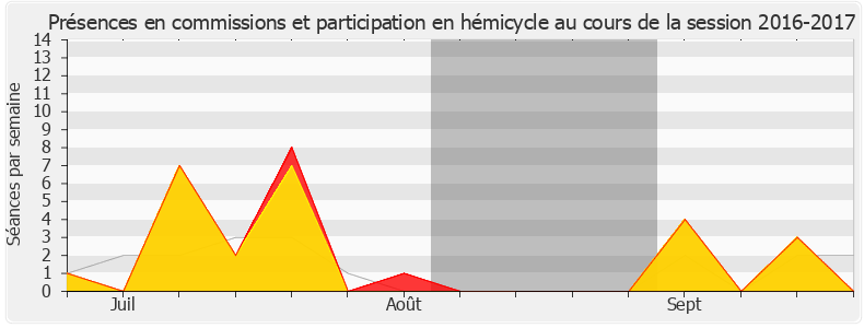 Participation globale-20162017 de François Ruffin