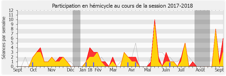 Participation hemicycle-20172018 de François Ruffin