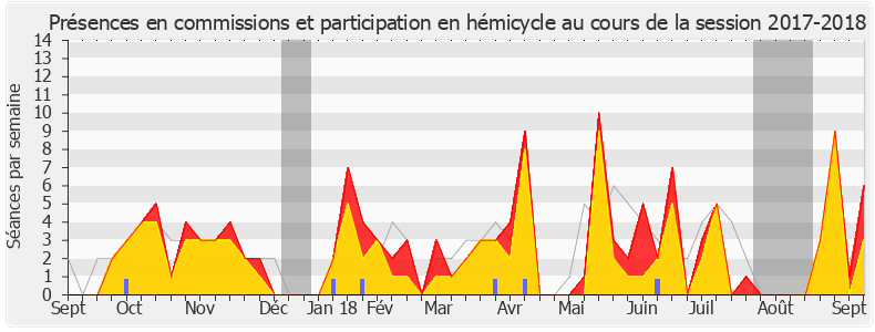 Participation globale-20172018 de François Ruffin