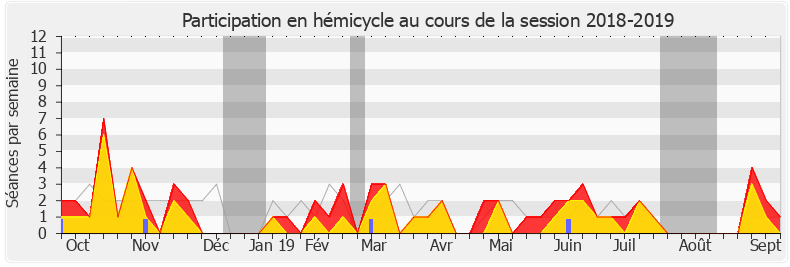 Participation hemicycle-20182019 de François Ruffin