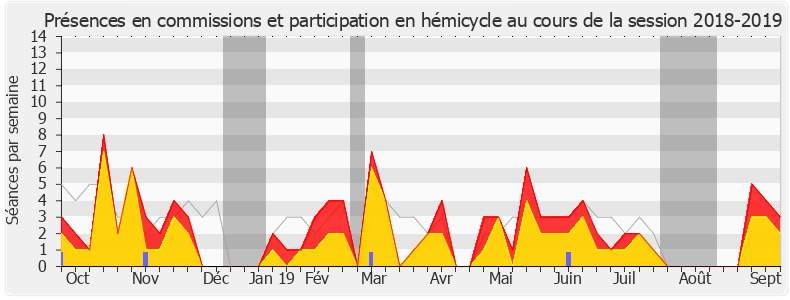 Participation globale-20182019 de François Ruffin