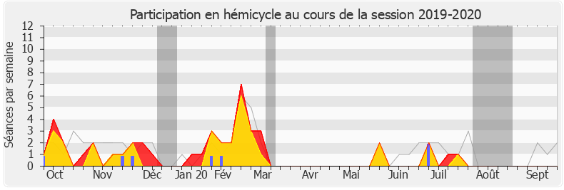 Participation hemicycle-20192020 de François Ruffin