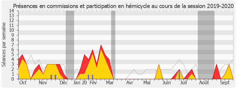 Participation globale-20192020 de François Ruffin