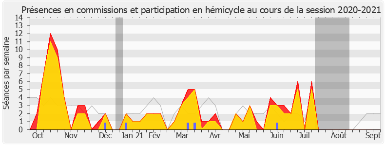 Participation globale-20202021 de François Ruffin