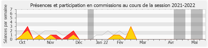Participation commissions-20212022 de François Ruffin