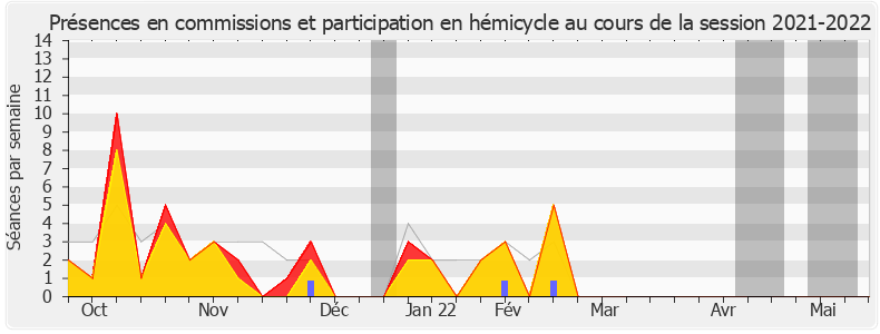 Participation globale-20212022 de François Ruffin